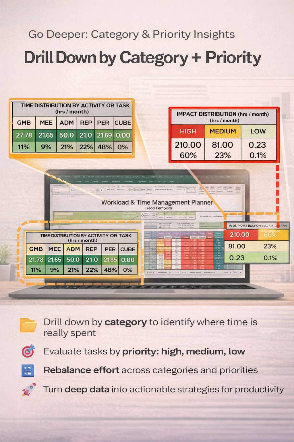 Workload Diagnostic System — Excel-Based Time & Capacity Planner